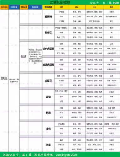 王者龙虎阵容搭配插图3