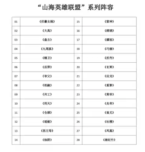 山海阵容怎么搭配插图3