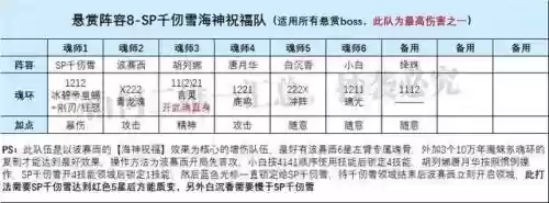 千刃雪世界阵容搭配攻略插图3