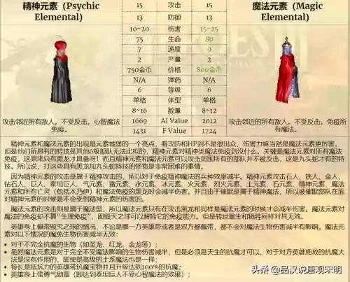 英雄无敌3女王搭配阵容插图6