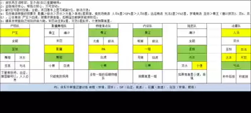 刀塔传奇武器阵容搭配推荐插图3