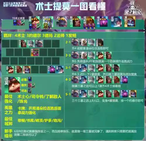 提莫与琴女阵容搭配怎么样插图3