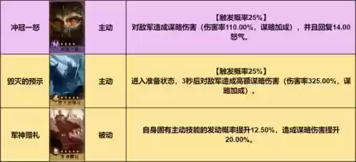 女帝阵容搭配重返帝国插图1