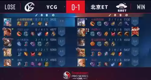 王者晋级赛的阵容搭配插图1