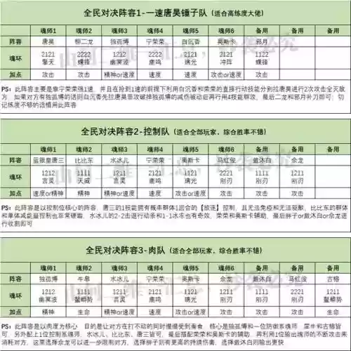 魂师怎么搭配阵容插图4