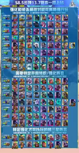 龙王阵容怎么搭配站位插图1