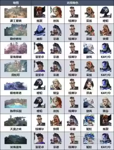 我的勇者誓约搭配什么阵容插图1