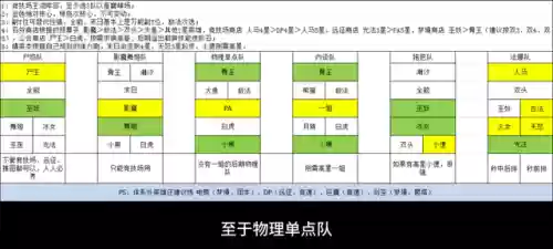 刀塔传奇武器阵容搭配推荐插图2