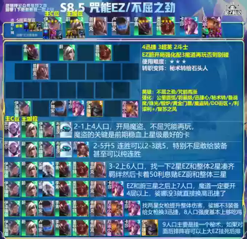吃鸡套路阵容搭配插图7