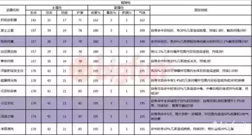 双生视界阵容搭配原理插图19