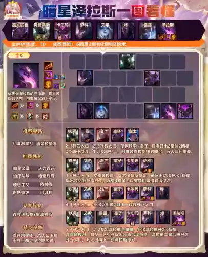 炽热香炉阵容搭配插图3