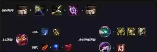 龙神烈焰阵容搭配插图4