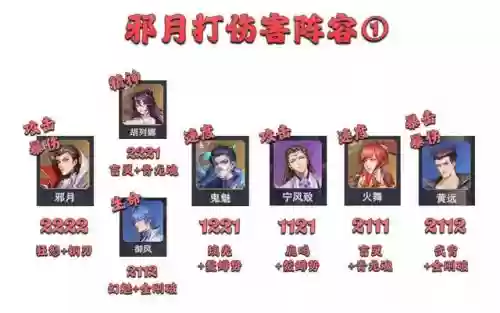 暗三阵容怎么搭配最强队伍插图3