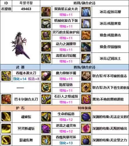 韩服剑影搭配阵容怎么样插图8