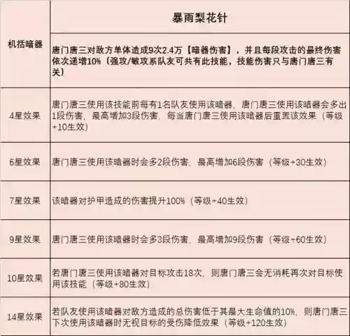 平民暗器唐三怎么搭配阵容插图5