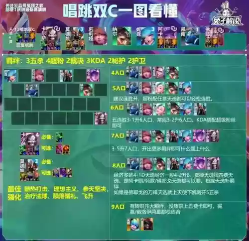 4打4王者最强阵容搭配插图9
