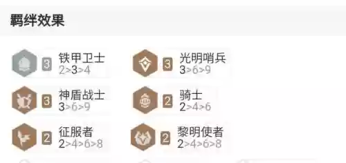 豹女锐雯阵容怎么搭配插图1