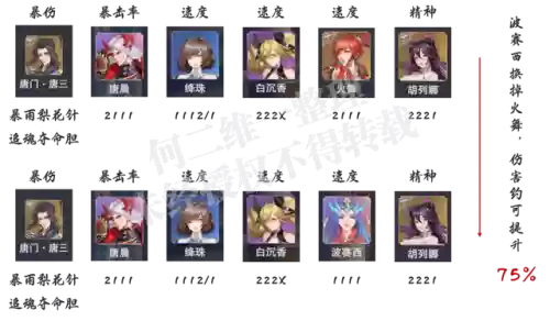 唐晨波赛西悬赏阵容怎么搭配最强插图2