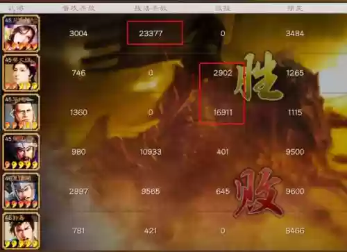 蔡文姬华佗阵容搭配插图9