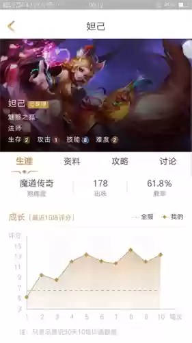 百里妲己团战阵容怎么搭配插图1
