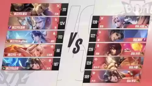 王者荣耀最放心阵容搭配插图11