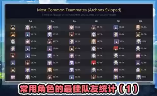 深渊怎么搭配阵容插图3