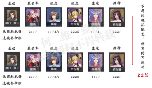 唐晨波赛西悬赏阵容怎么搭配最强插图4