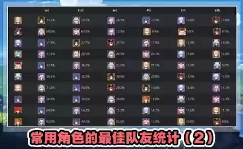 深渊怎么搭配阵容插图4