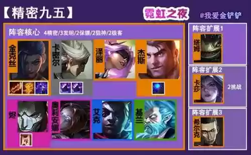 金铲铲精密95阵容怎么搭配插图