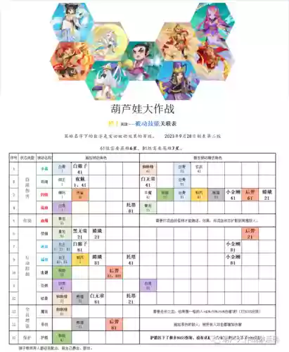 棋盘西游牛魔搭配阵容插图2