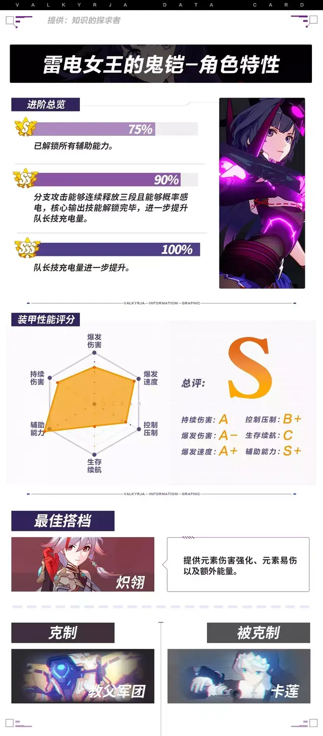 崩坏3鬼铠搭配什么阵容插图3