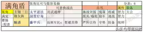 魏国阵容怎么搭配插图6
