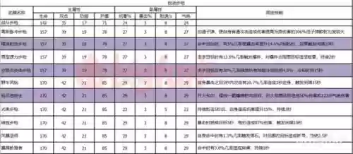 双生视界阵容搭配原理插图16