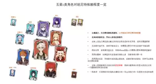 元神如何搭配阵容萌新插图1