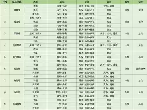 王师最强阵容搭配插图1