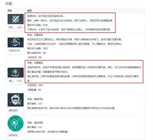 原神琴怎么搭配四星阵容插图1