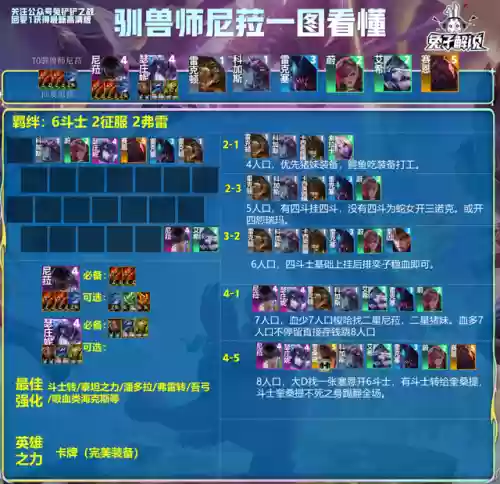 铲子怎么搭配阵容插图3