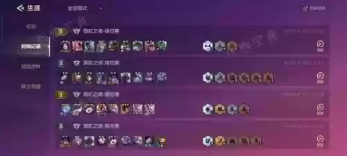 双城之战都有什么阵容搭配插图1
