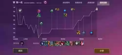 排位船长搭配什么阵容最好插图1