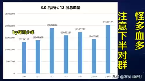 神魔阵容怎么搭配好插图1
