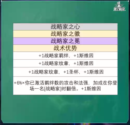 提莫与琴女阵容搭配怎么样插图17