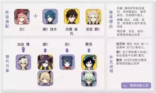 阵容搭配烟绯插图2