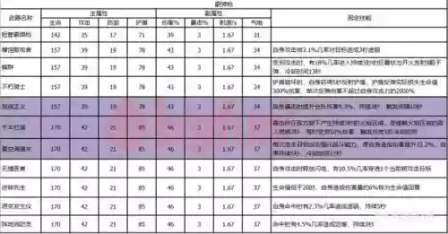 双生视界阵容搭配原理插图17