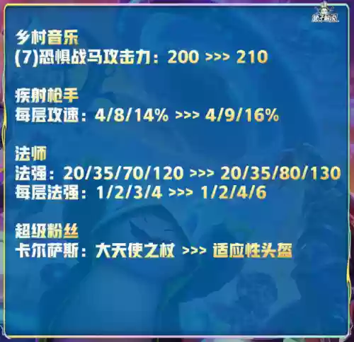 4打4王者最强阵容搭配插图4
