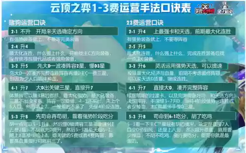 云顶之弈怎么搭配阵容啊插图3