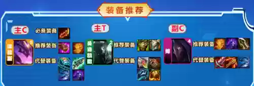 炽热香炉阵容搭配插图4