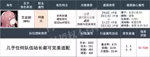 火主阵容搭配插图2