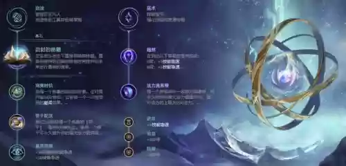 赛纳阵容搭配插图1