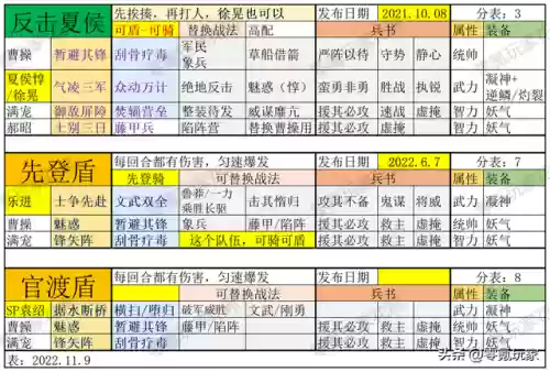 魏国阵容怎么搭配插图7