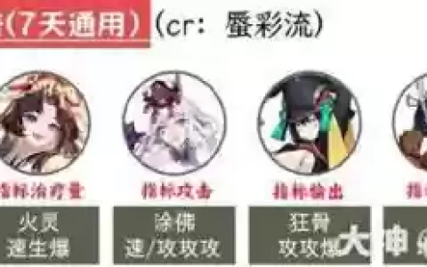 阴阳师超鬼王食灵阵容搭配
